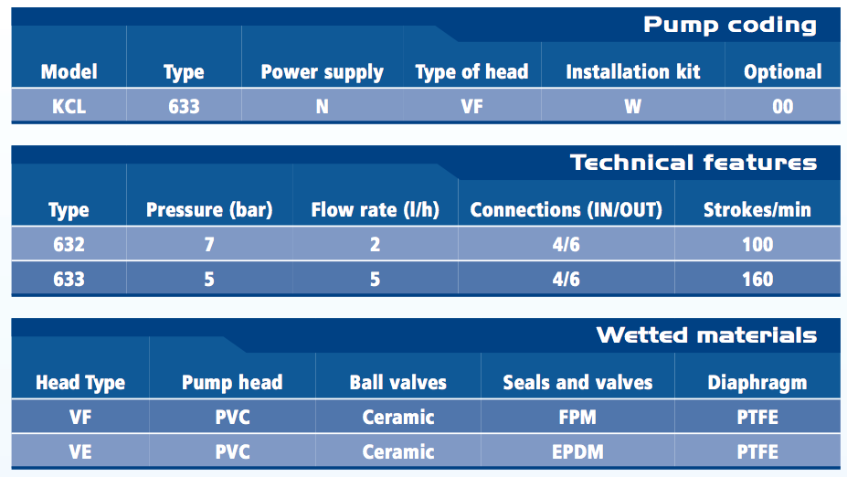 Seko Automatic Liquid Chlorine Dosing Pump Price For Water Treatment