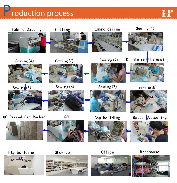 Production process
