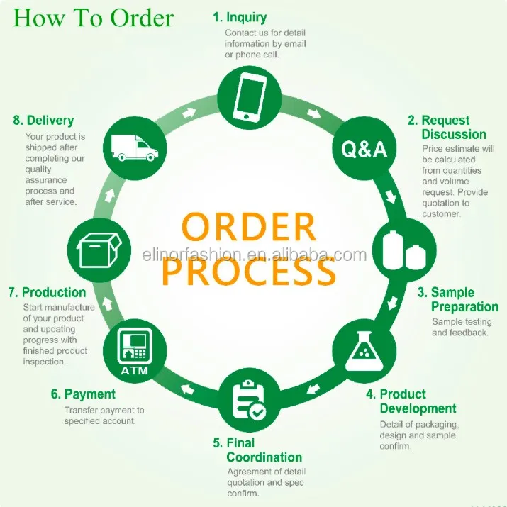 Order process.jpg
