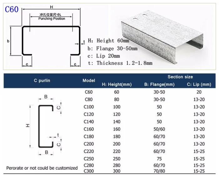 Steel Channel Sizes Chart