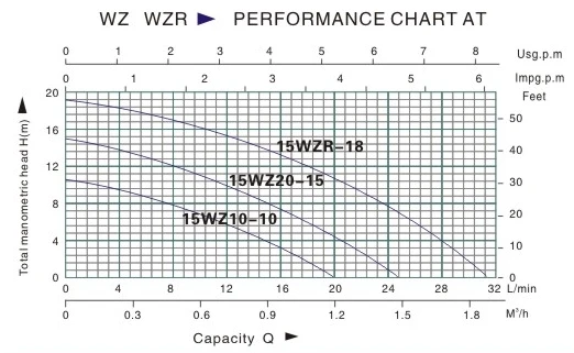 15WZS10-10 90W 10m small home automatic shower booster pump