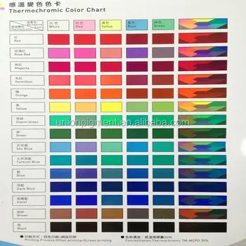 Pigment Color Chart