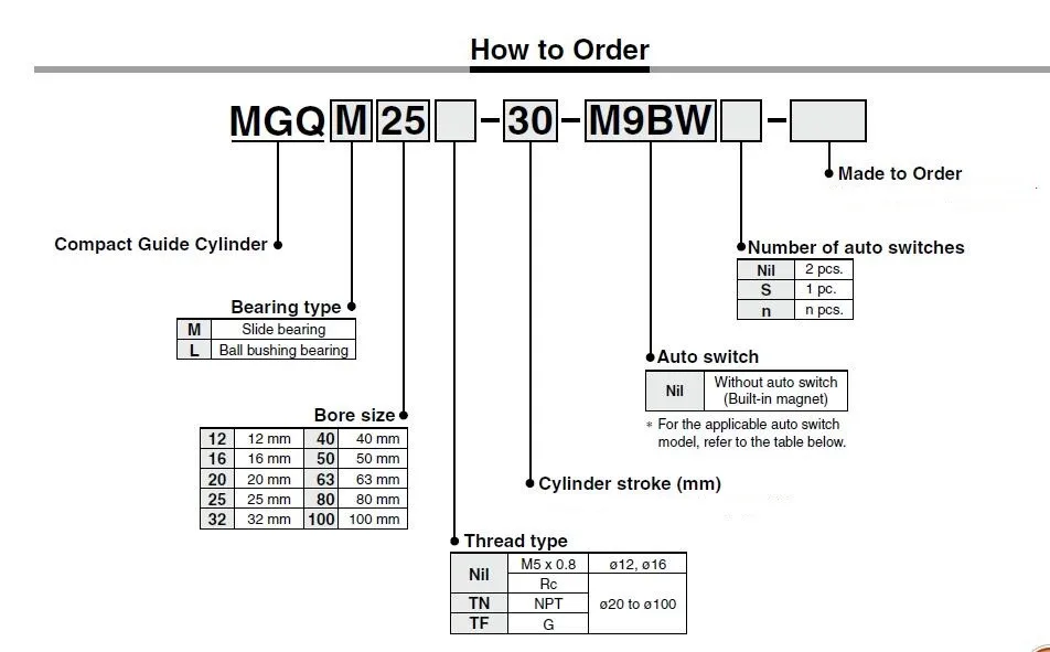 MGQM Air Cylinder With Guide-Slide Bearing