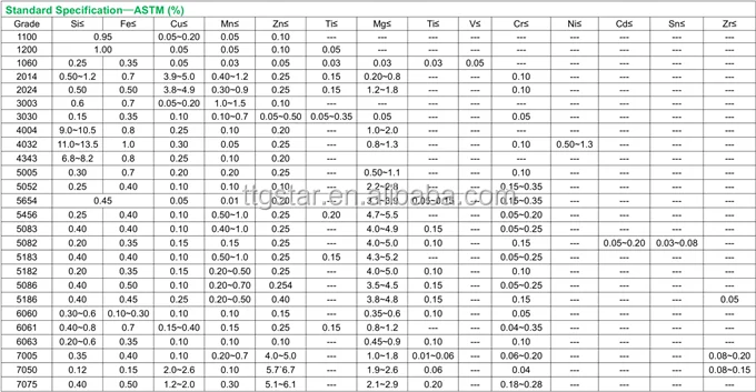 7075 t6 aluminum bar