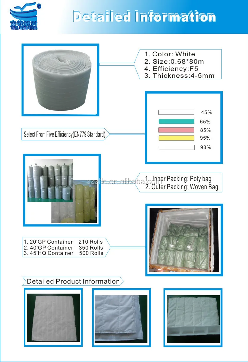 En779 Standard Pocket Filter Bag Filter Media G3,G4,F5,F6,F7,F8,F9