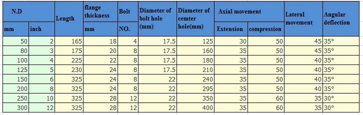 double ball diamension of rubber expansion joint750.jpg