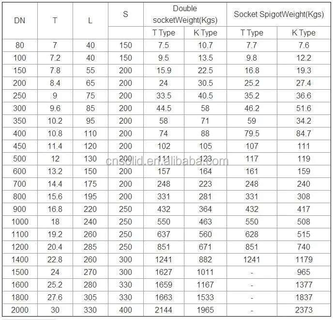 Hot Product 22.5 Degree Ductile Iron Pipe Fittings Elbow - Buy Ductile ...