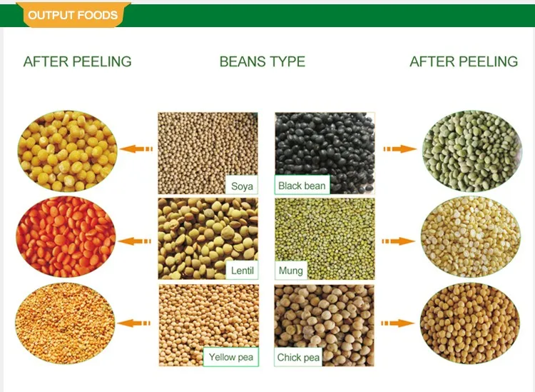 2016 hot sale 6FW-S18 multifunctional green yellow pea soybeans lentils broad mung black eye beans peeling machine
