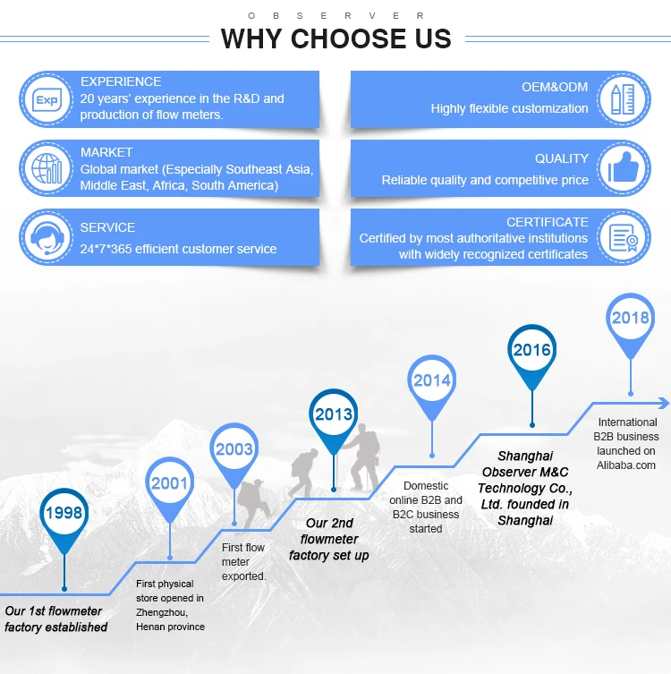 4~20ma steam vortex shedding flow meter price