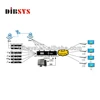 Analog cable convert to digital catv headend equipments base on ASI Transmission
