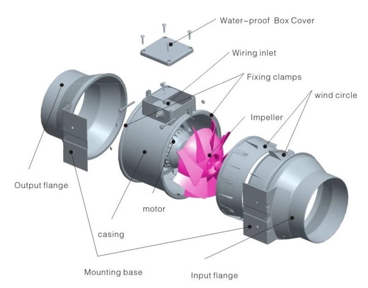 Line Duct Fan, 150MM, 6inch - detail 18