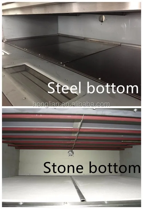 Turkey Electric Tandoor Oven Buy Electric Oven,Turkey