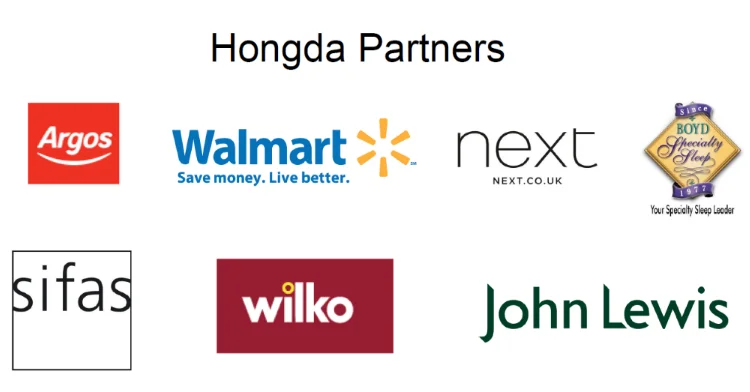 Honda Partners