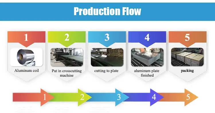 0.40mm aluminum sheet