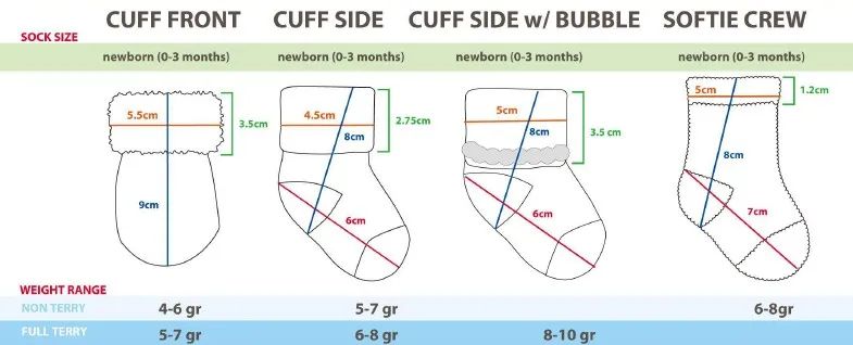 Размер ноги у годовалого. Носки для новорожденных размер. Размер носочков для новорожденного. Ширина носочки для новорожденных. Обхват стопы для носков.