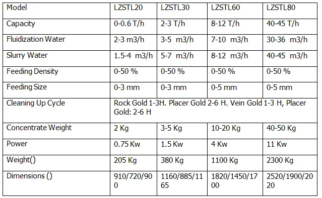 Mobile Gold Mineral Centrifugal Separator / Gold Mining Machinery