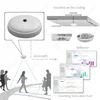 Entry/Exit distinguishable retail store camera people counter sensor people counting network HPC008