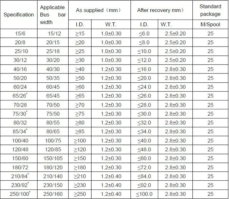 10kv 20kv 35kv Heat Shrink Tubing Bus-bar Insulation Electrical Heat ...