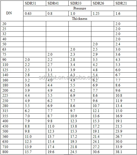 Pvc Pipe Size Chart Description Pvc Fitting Factory, 50 OFF