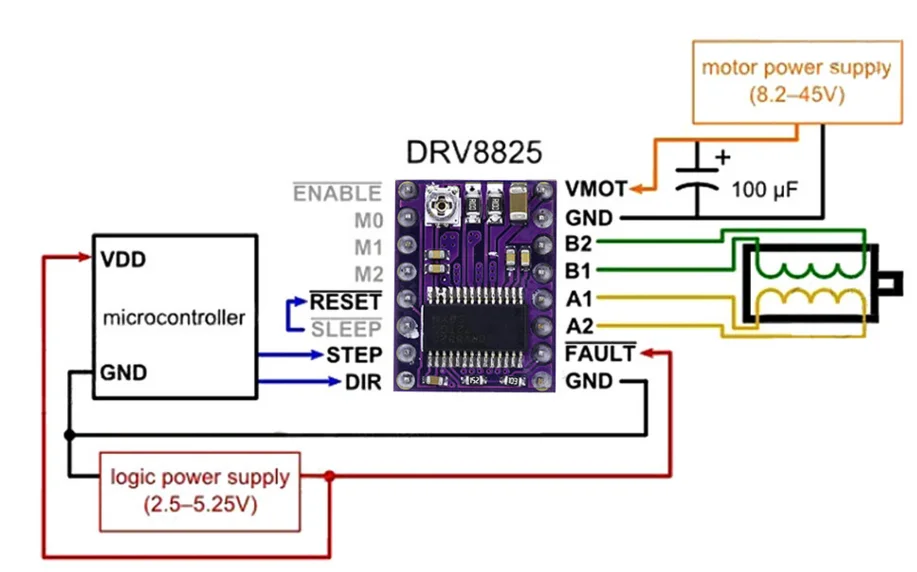 biqu 3d printer motor driver module drv8825 for mks gen v1.