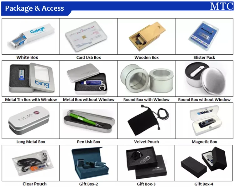 Usb name. Типы пакетов USB. Samsung USB коробка. Ask пакет USB. Design package USB.