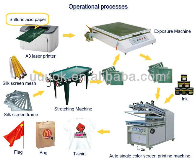 Large Format Screen Printing Equipment Buy Large Format Screen