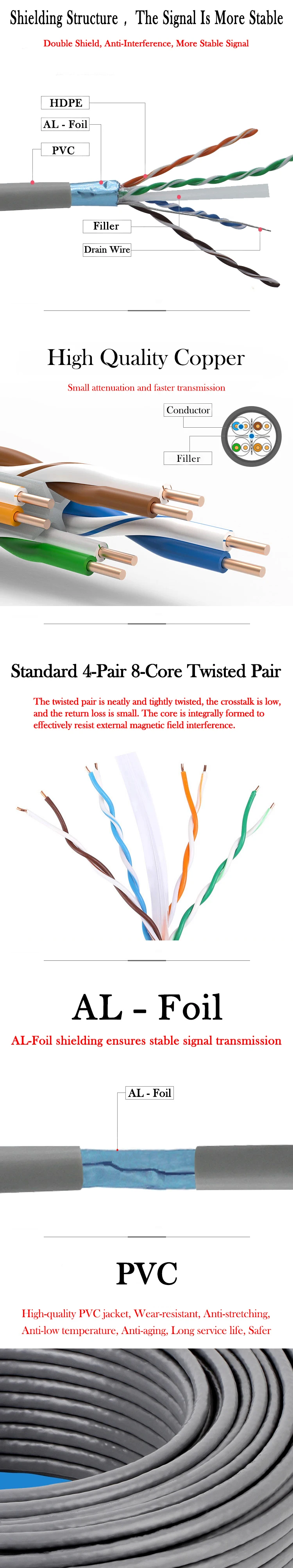 Fire Resistant Cat6 Cable Ftp Armoured Cat 6 Lan Cable Buy Cat7