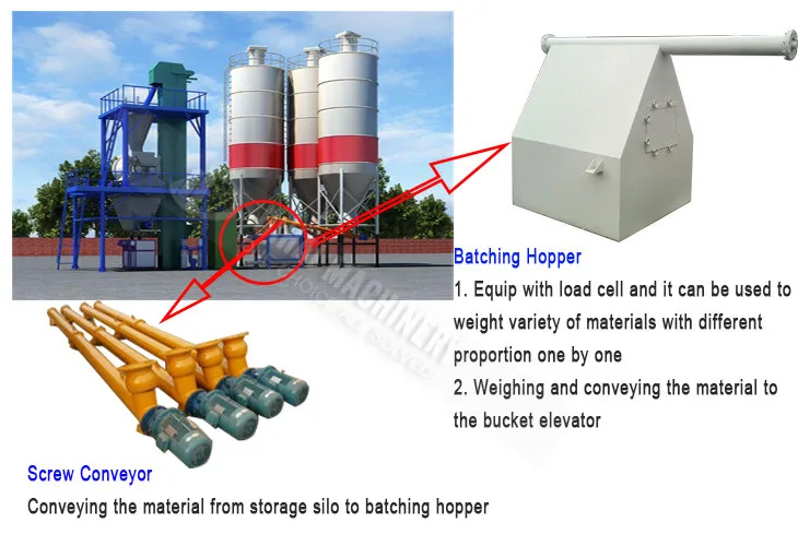 Low price high quality  automatic dry mortar packing machine line for sale