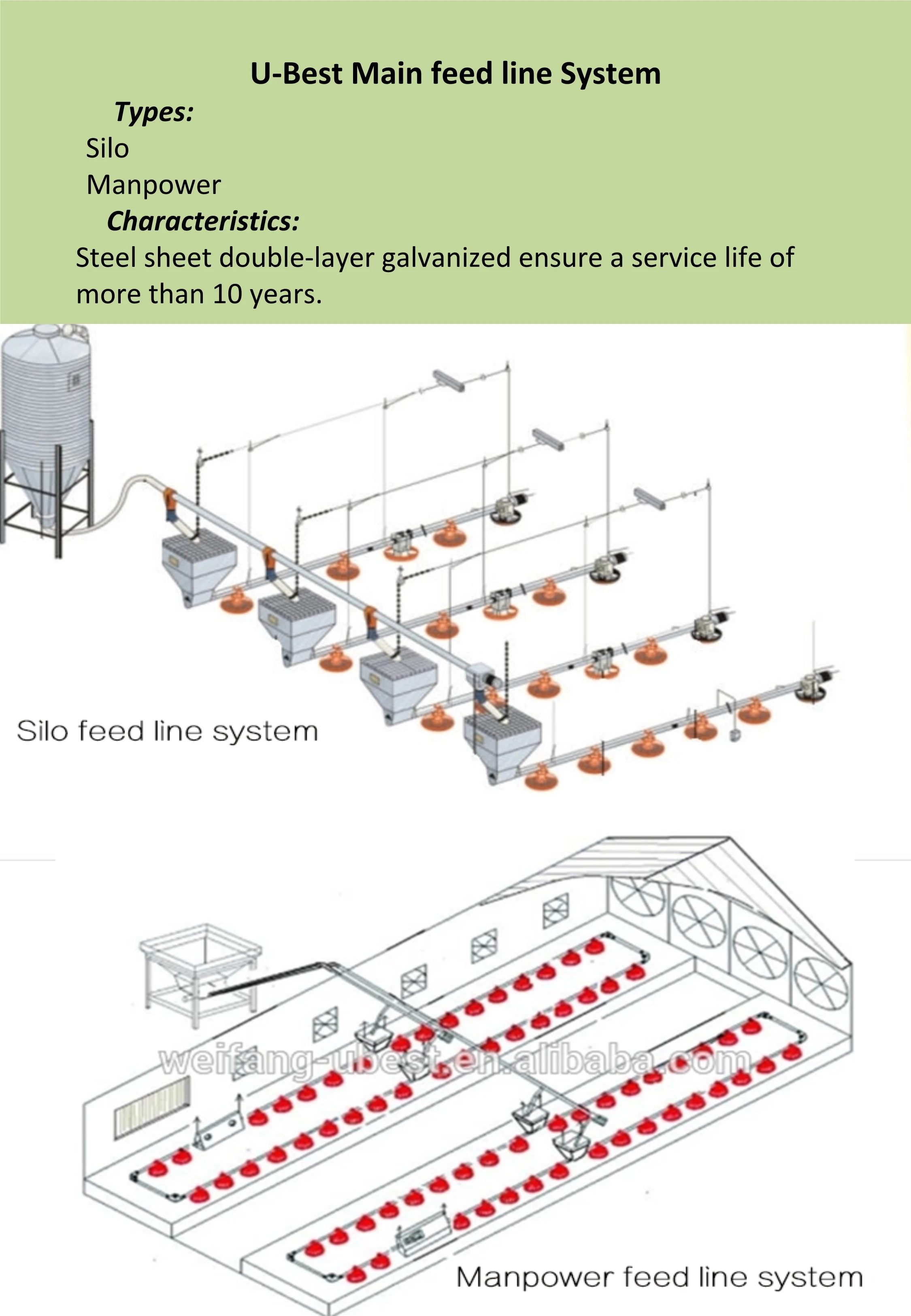 Ubest Poultry Climate Environment Control System For Poultry Farming