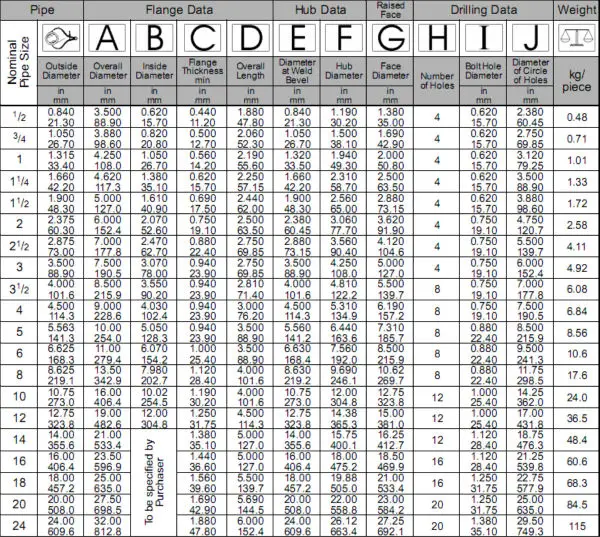 Carbon Steel Weld Neck Ansi Flange Dimensions Schedule 40 