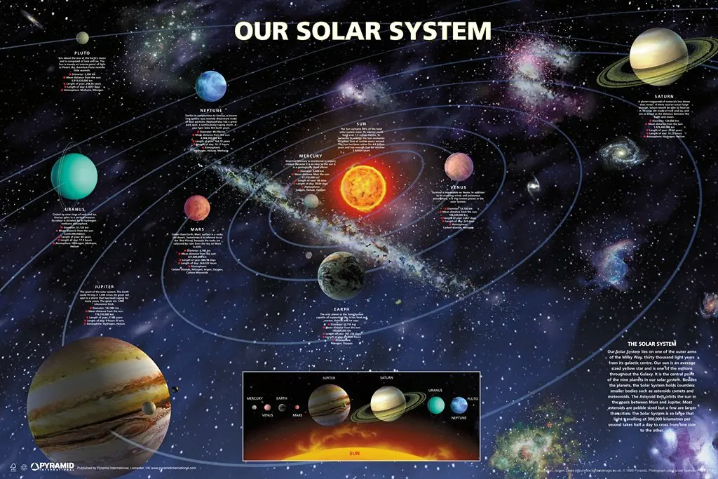 Buy Our Solar System Planets Outer Space Galaxy Astronomy