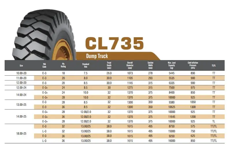 Chaoyang Brand Loader Earthmover Grader Cl735 10.00-20 11.00-20 12.00 ...