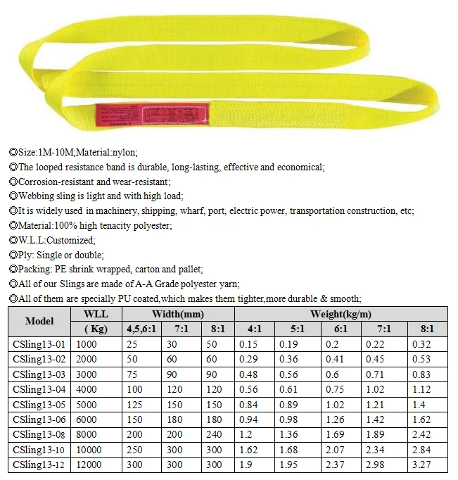 bing For Kevlar Nylon Lifting Flat & Round Endless Slings Buy