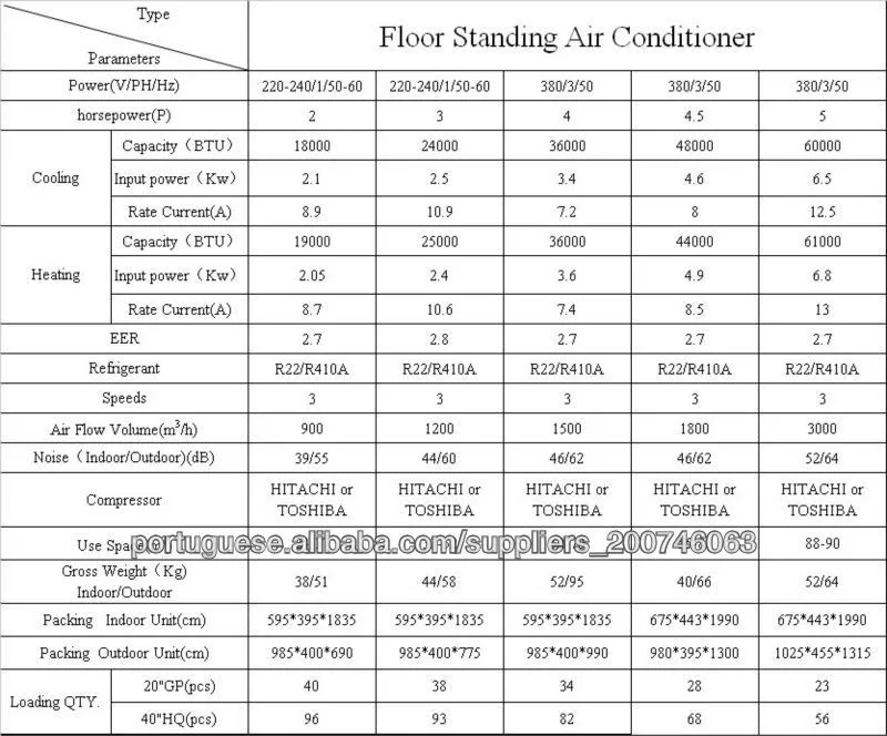 floor standing air conditioner without outdoor unit - buy floor floor standing air conditioner without outdoor unit - buy floor