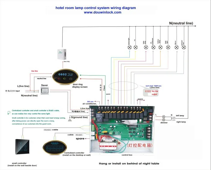 Energy Saving Hotel Room Lighting Control System Plus Light Box And Controller Energy Saving Hotel Room Lighting Control System Plus Light Box And Controller