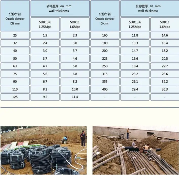 Plastic Geothermal Pipe 40mm Pe Ground Source Heat Pump Pipe Prices