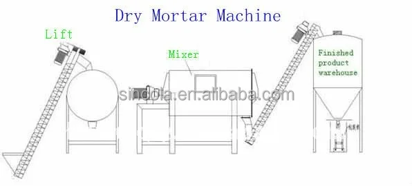 simple tyre dry mortar plant