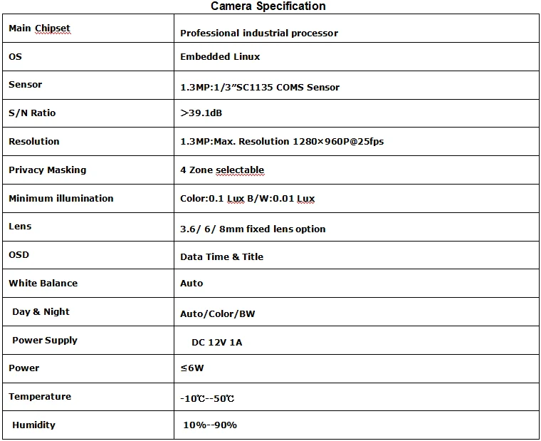Camera Specification.png