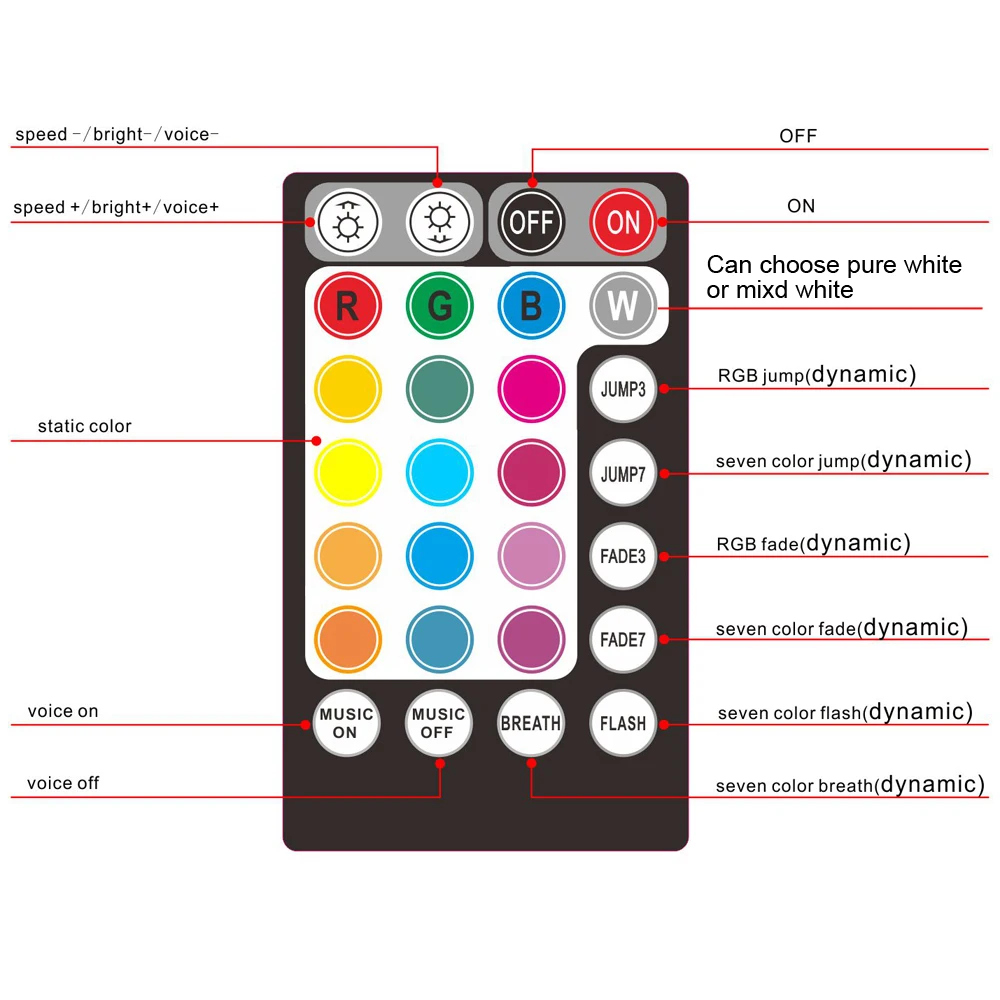 12v 16w Car Star Ceiling Light Kits 3m Car Fiber Optic Car Ceiling