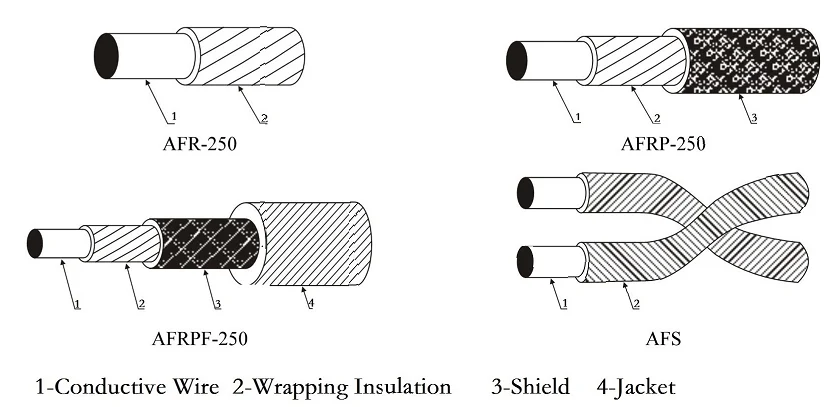 Cold Resistant Flexible PTFE Coated Copper Cable with Aging Resistance for High Temperature Applications
