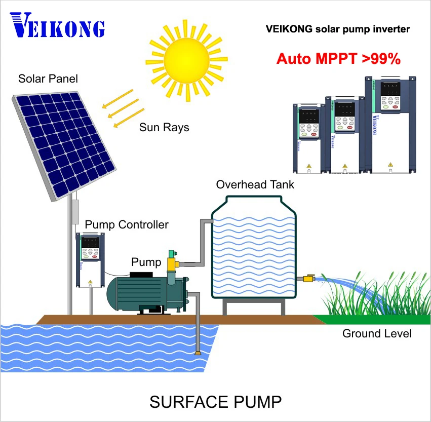 surface_pump.jpg