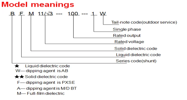 Model meaning