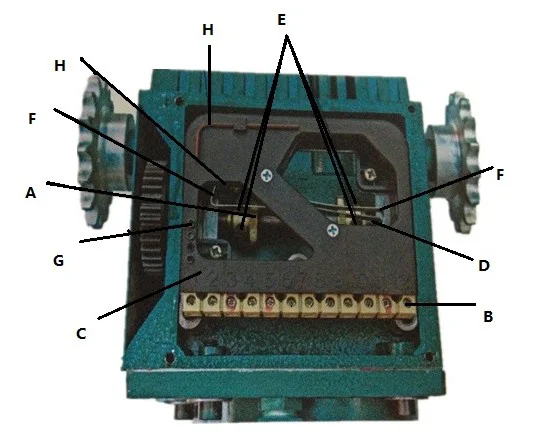 Elektrische Vorhang Getriebe Getriebemotor Für Gewächshaus