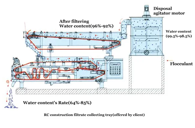 Belt Filter Press For Sewage Treatment