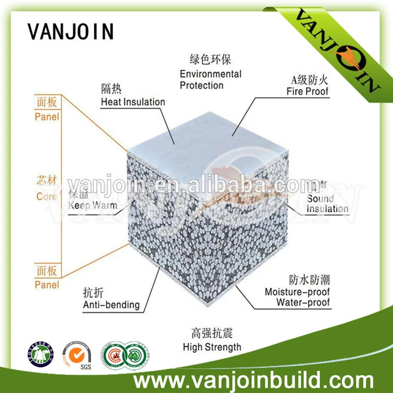 Prefabricated Houses Kenya Eps Cement Wall Panels Buy Kenya Eps