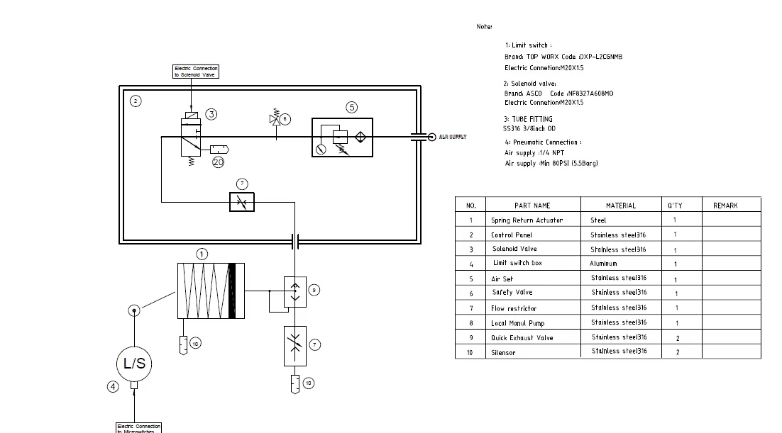 Schematische Darstellung Ventile