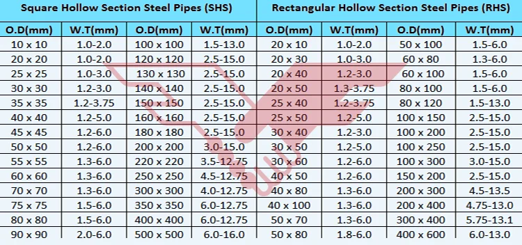 steel-tube-weight-chart-a-van-pelt-company-steel-tube-42-off