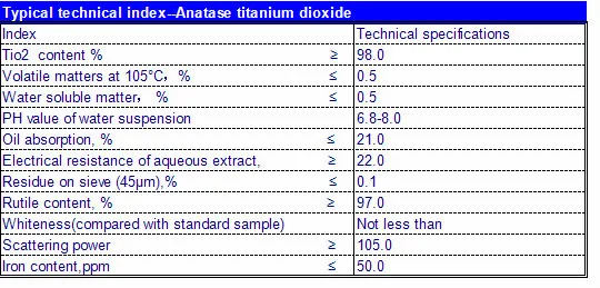 titanium dioxide specifications-anatase.jpg