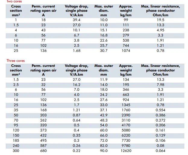 Cable De Cobre 350 Mcm Clase 5kv,Aislamiento 133% Epr 6155 - Buy 350 ...