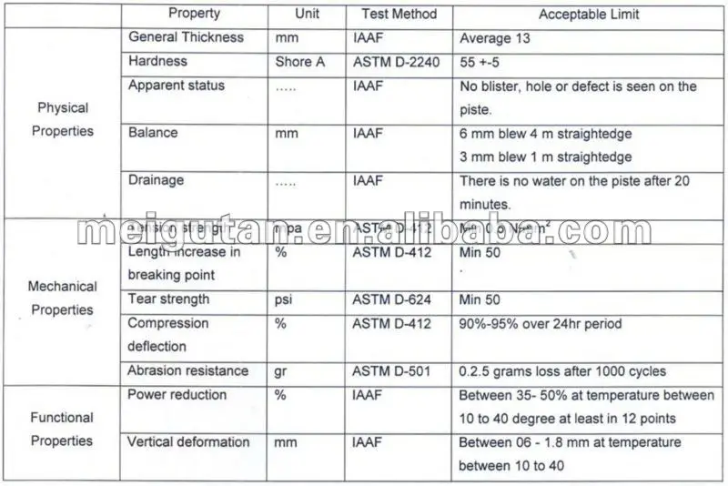 athletic track standard